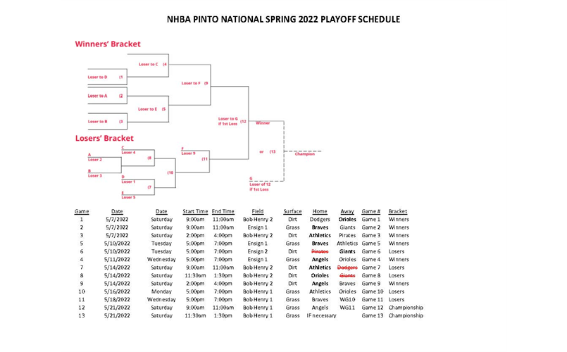Pinto National Playoff Schedule