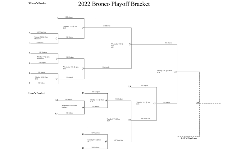 Bronco Playoff Schedule 2022