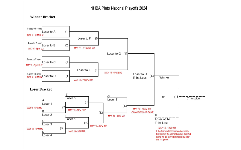 2024 Pinto National Playoff Schedule
