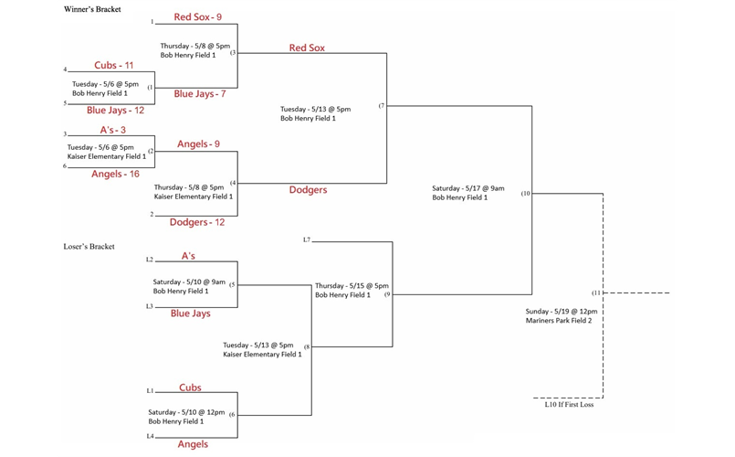 Mustang Playoff Bracket