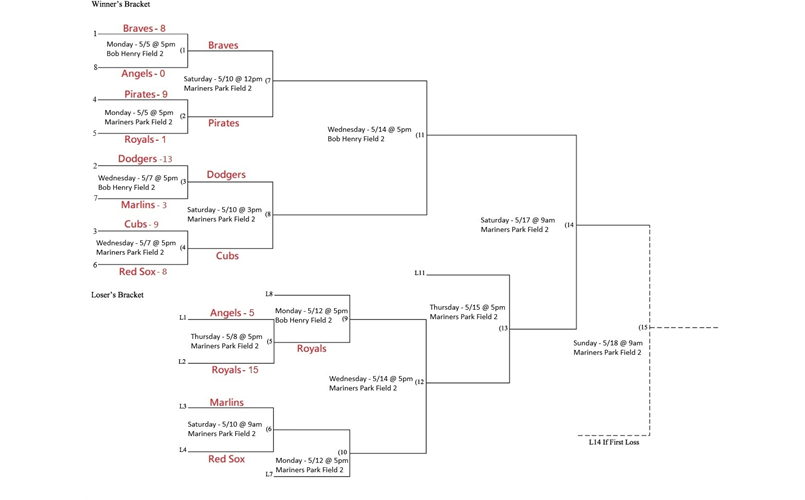 Pinto National Playoff Bracket