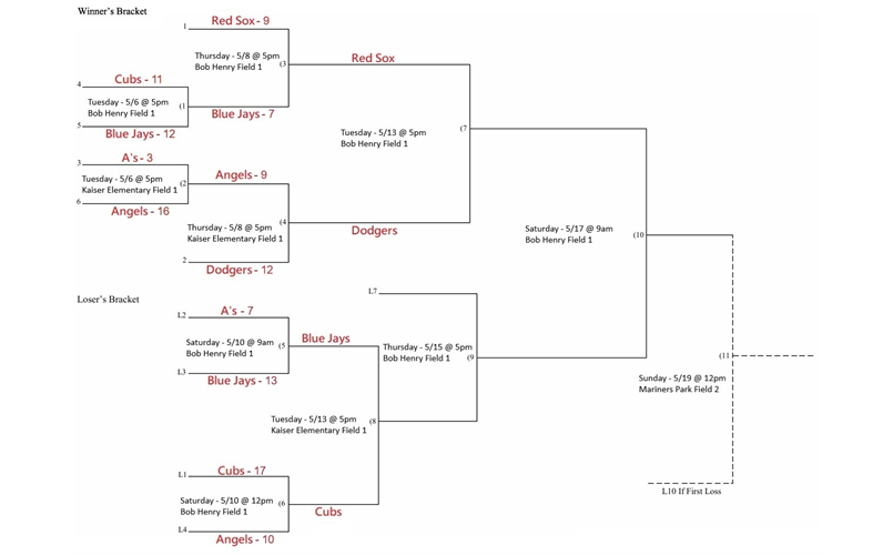 Mustang Playoff Bracket
