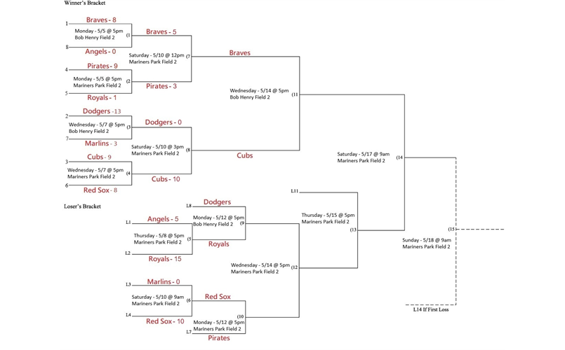 Pinto National Playoff Bracket